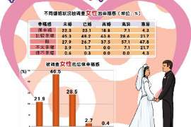 碾子山侦探公司：婚姻撤销办理程序